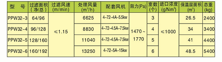 PPW型除塵器(圖2) PPW型除塵器(圖2)