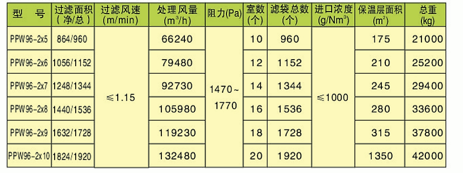 PPW型除塵器(圖5) PPW型除塵器(圖5)